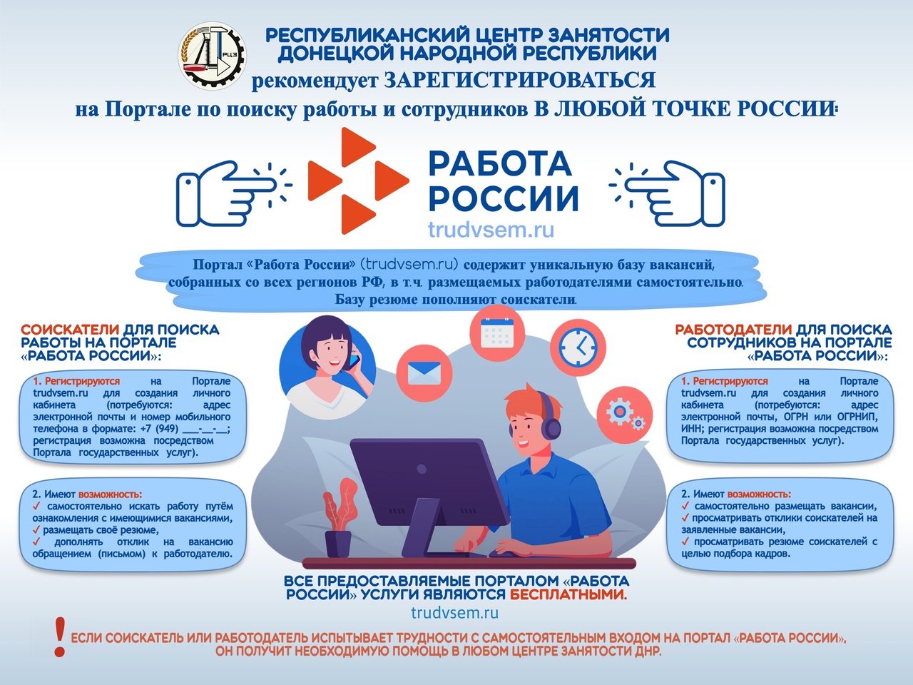 Информация о возможностях портала «Работа России».