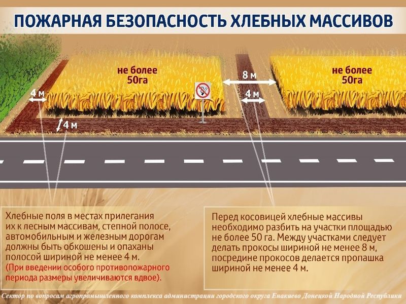 Противопожарная безопасность на полях перед началом уборки урожая.