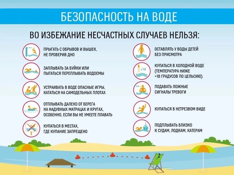 Безопасность на воде!.