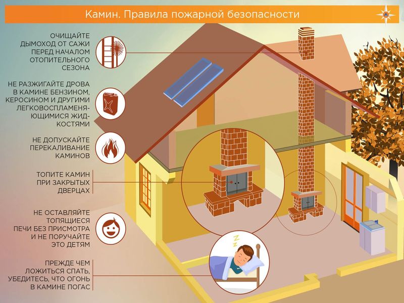 Предупреждение пожаров в частном жилом фонде.