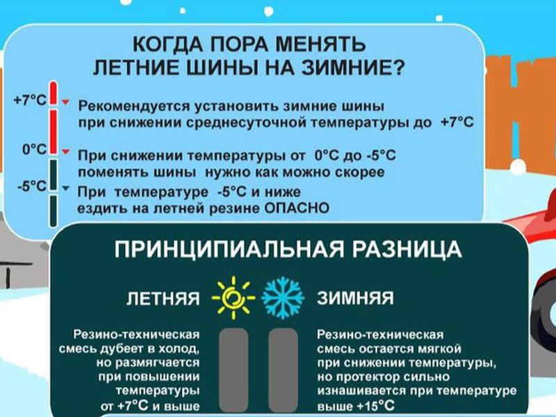 ГИБДД призывает автомобилистов позаботиться о своевременной замене летней резины на зимнюю.