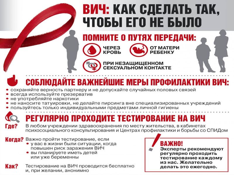 Памятка по профилактике ВИЧ-инфекции.