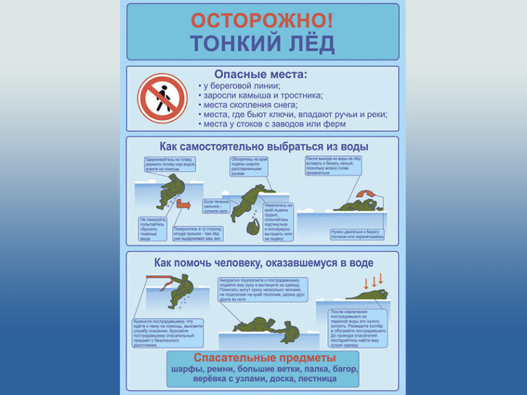 Осторожно! Тонкий лёд!. Осторожно! Тонкий лёд!.