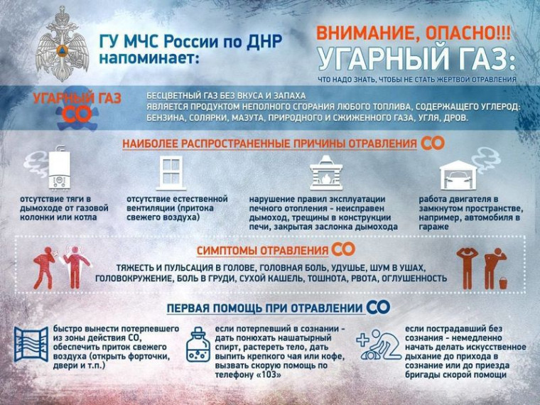 Угарный газ: как обезопасить себя!. Угарный газ: как обезопасить себя!.