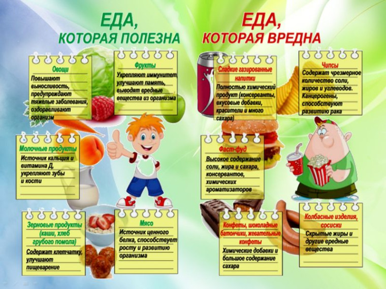 Здоровое питание детей и взрослых. Здоровое питание детей и взрослых.