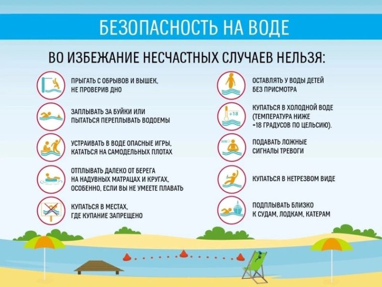 Безопасность на воде!. Безопасность на воде!.