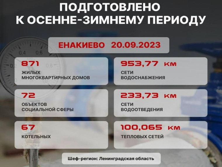 Председатель Правительства Евгений Солнцев опубликовал контрольные цифры по подготовке к ОЗП в Енакиево. Председатель Правительства Евгений Солнцев опубликовал контрольные цифры по подготовке к ОЗП в Енакиево.