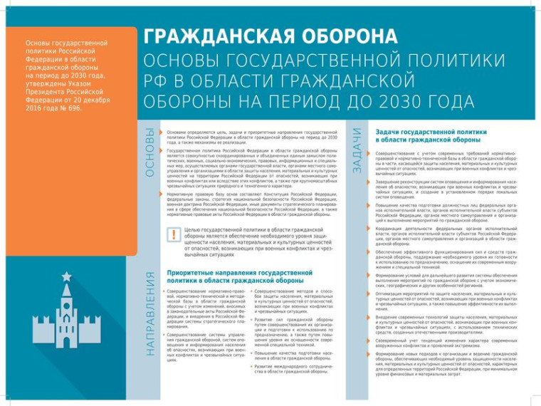 Памятки по гражданской обороне. Памятки по гражданской обороне.