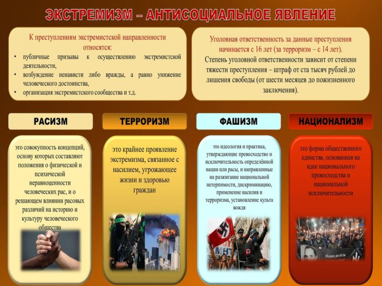 Экстремизм — антисоциальное явление. Экстремизм — антисоциальное явление.