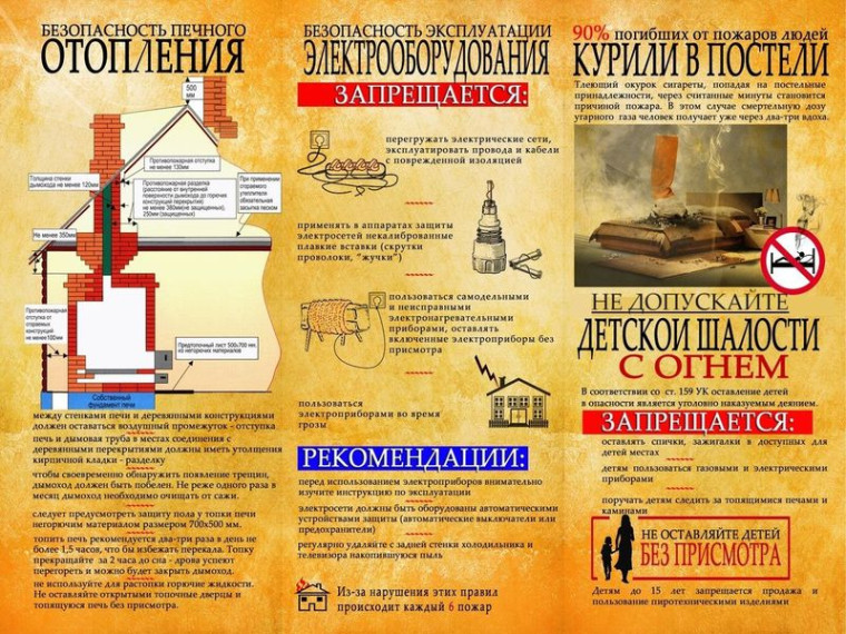 О безопасности печного отопления. О безопасности печного отопления.