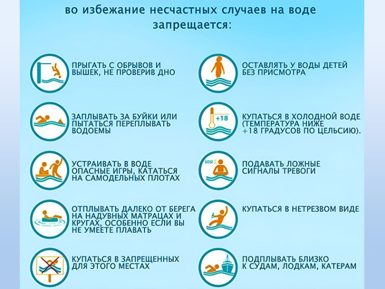 Памятка о безопасности на воде. Памятка о безопасности на воде.
