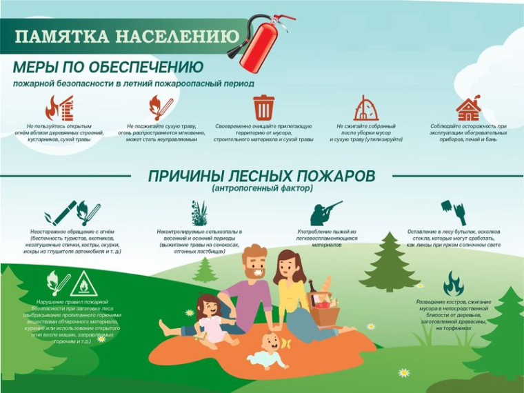 ПОЖАРНАЯ БЕЗОПАСНОСТЬ В ЛЕТНИЙ ПЕРИОД. ПОЖАРНАЯ БЕЗОПАСНОСТЬ В ЛЕТНИЙ ПЕРИОД.