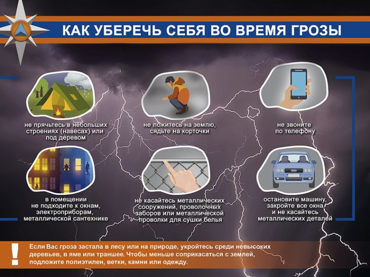 Как уберечь себя во время грозы. Как уберечь себя во время грозы.