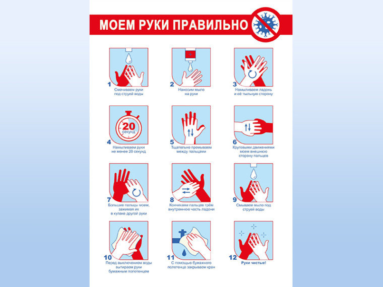 Как правильно мыть руки. Как правильно мыть руки.