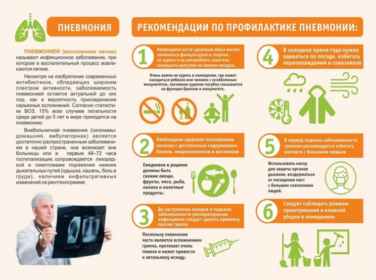 Профилактика пневмонии. Профилактика пневмонии.