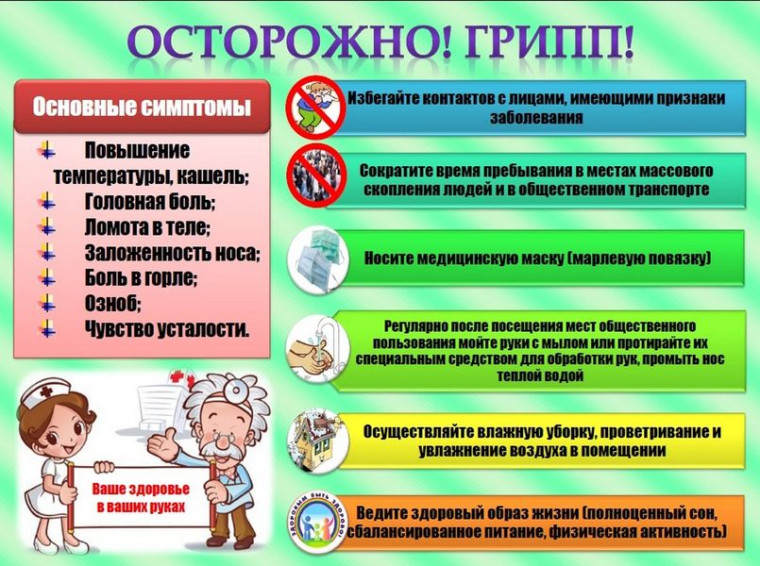 Профилактика гриппа, ОРВИ, COVID-19. Профилактика гриппа, ОРВИ, COVID-19.