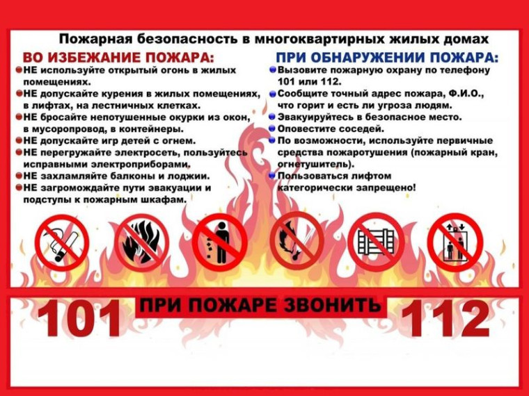Пожарная безопасность в многоквартирных жилых домах. Пожарная безопасность в многоквартирных жилых домах.