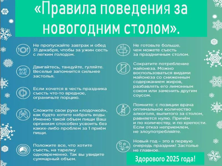 Правила поведения за новогодним столом. Правила поведения за новогодним столом.